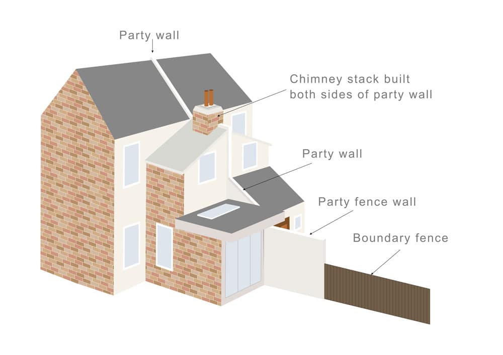 What is a Party Boundary? - Faulkner's Surveyors 1 The Role of Faulkner Surveyors in Party Wall Matters Bristol