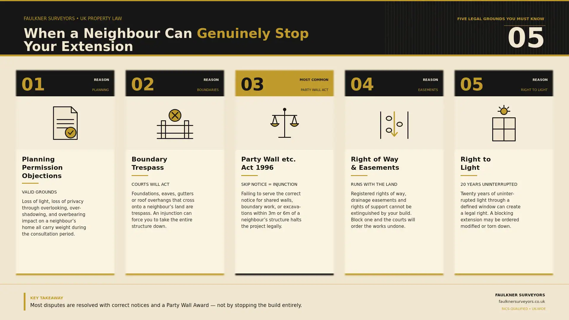 Can My Neighbour Stop My House Extension? UK Law Explained (2026 Guide) 1 when can a neighbour really stop your house extension plans Party wall mediation Bristol